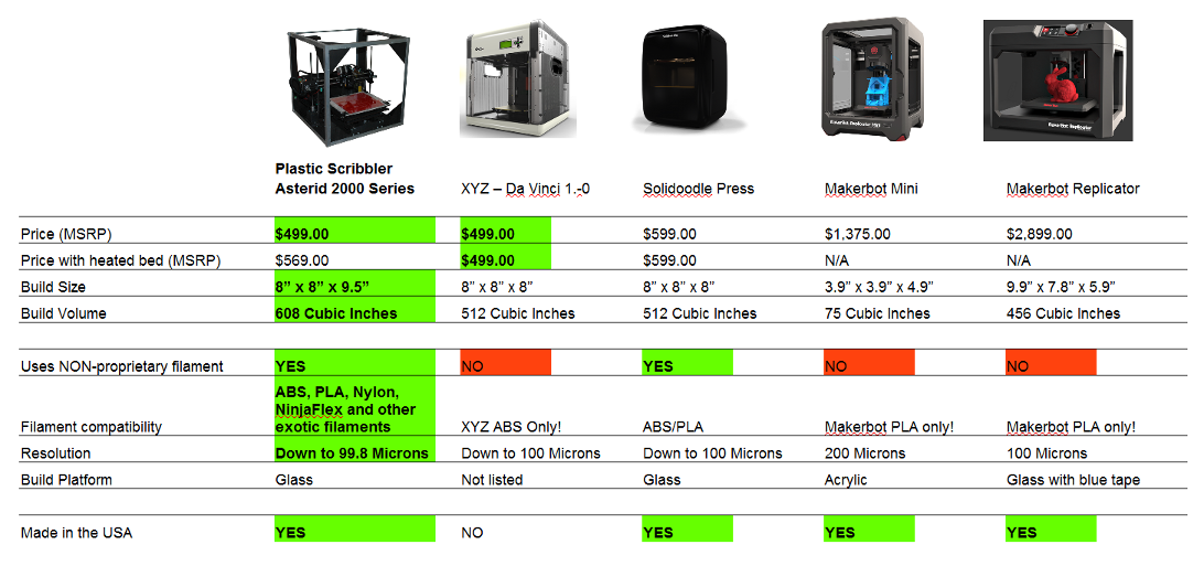 3D printer comparison chart